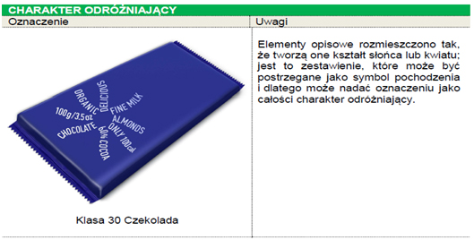 Granatowe opakowanie czekolady z białymi napisami chocolate organic delicious fine milk almonds 100 procent cocoa ułożonymi promieniście i tworzącymi kwiat