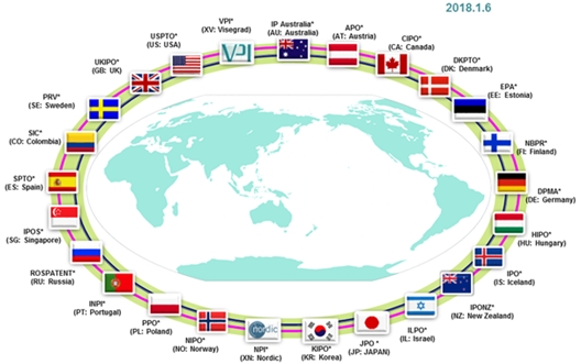 Global PPH