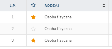 Oznaczenie kontaktów jako ulubione