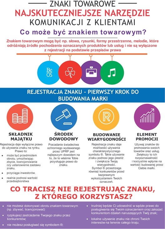 ilustracja wyjaśniająca co może być znakiem towarowym